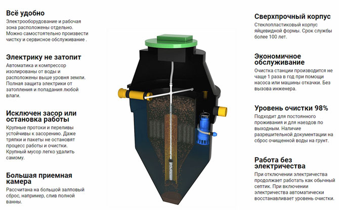 Достоинства модели Кристалл