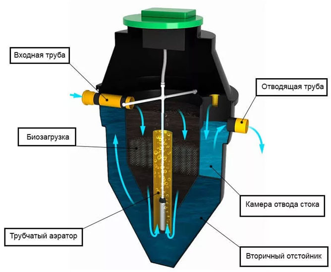 Принцип работы