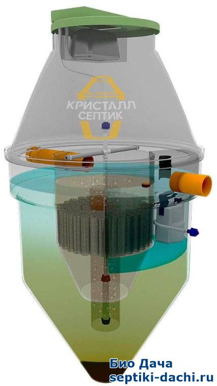 Септик Кристалл 5_3